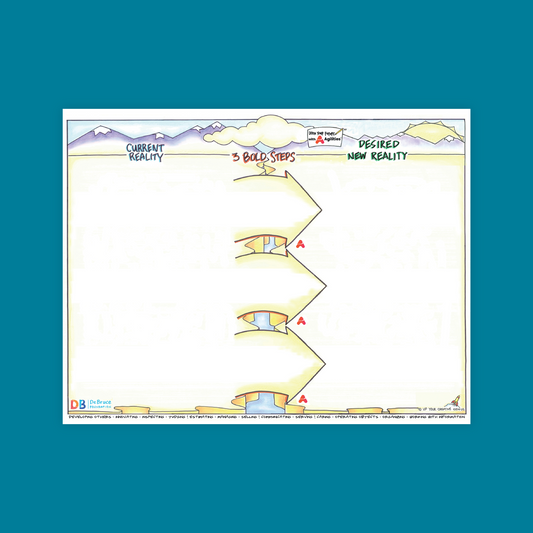 Draw Your Future with Agilities Map