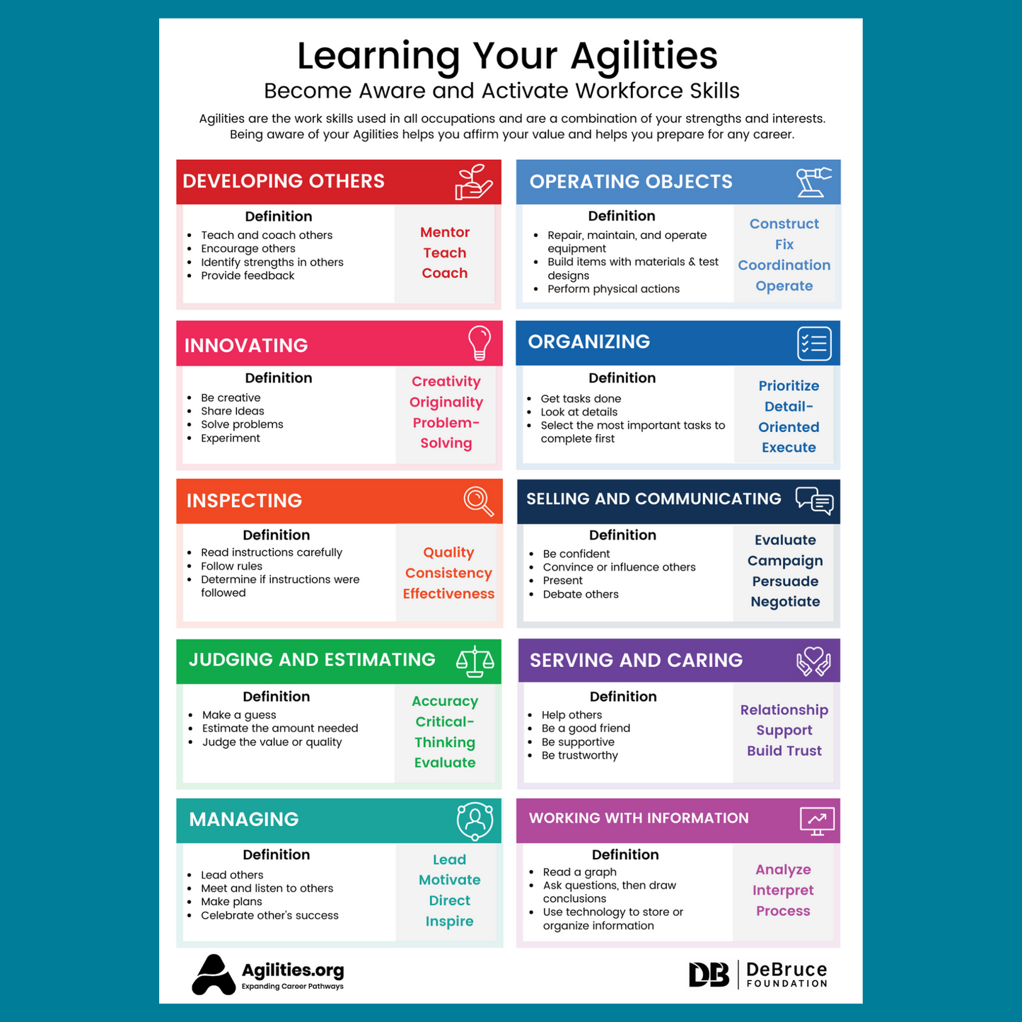 Learning Your Agilities One-Pager