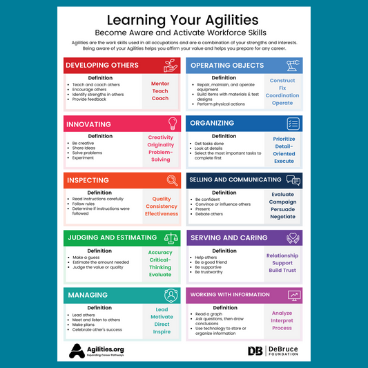 Learning Your Agilities One-Pager