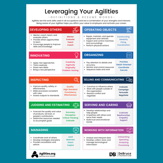 Leveraging Your Agilities One-Pager