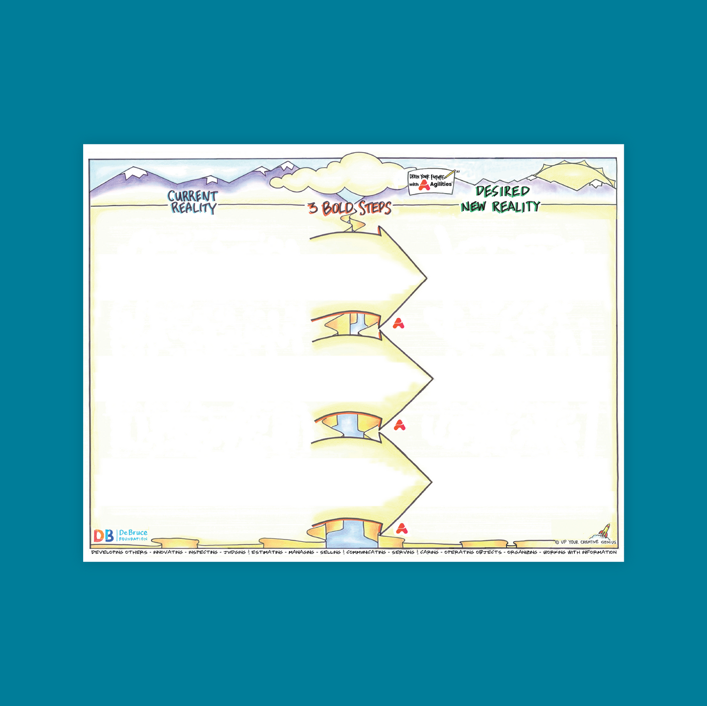 Draw Your Future with Agilities Map
