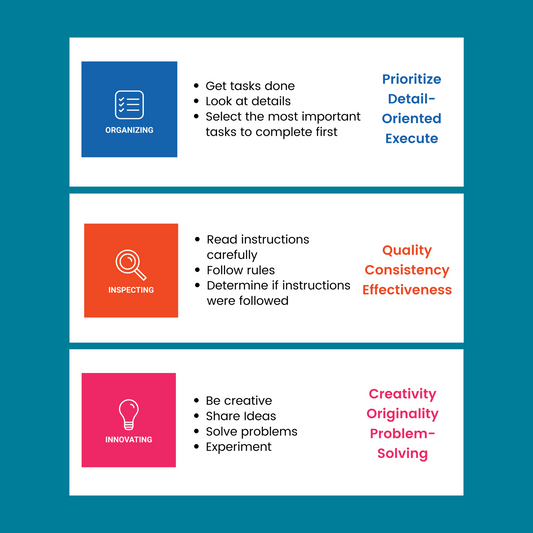 Learning Your Agilities Goal Setting Cards