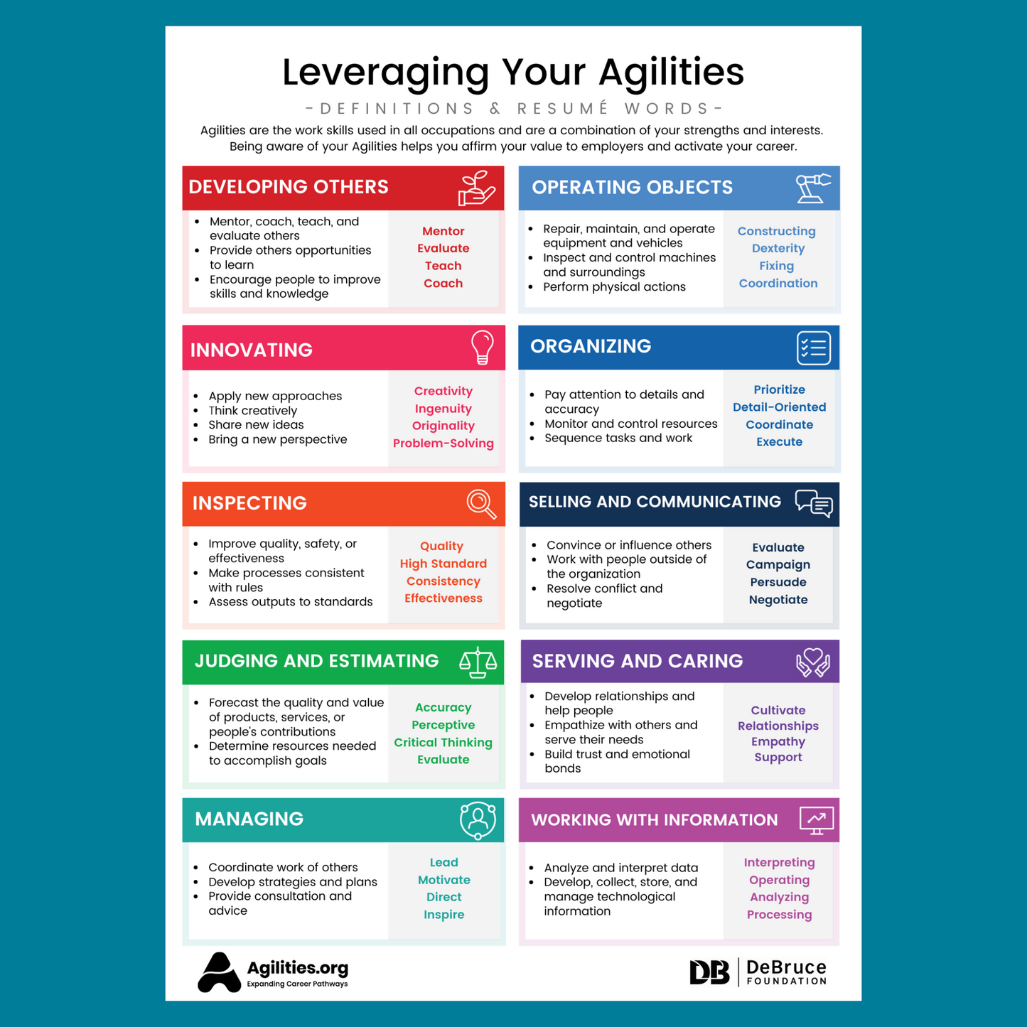 Leveraging Your Agilities Poster