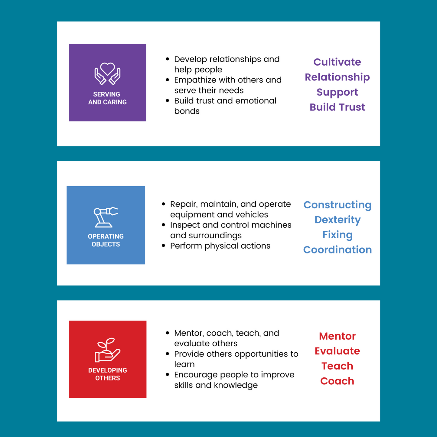 Leveraging Your Agilities Goal Setting Cards